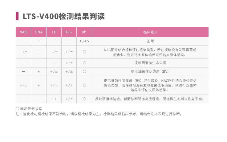 全自动阴道炎91视频黄色版下载LTS-V400检测结果判读