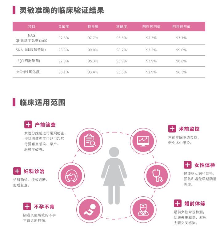 全自动阴道炎91视频黄色版下载LTS-V400临床使用范围